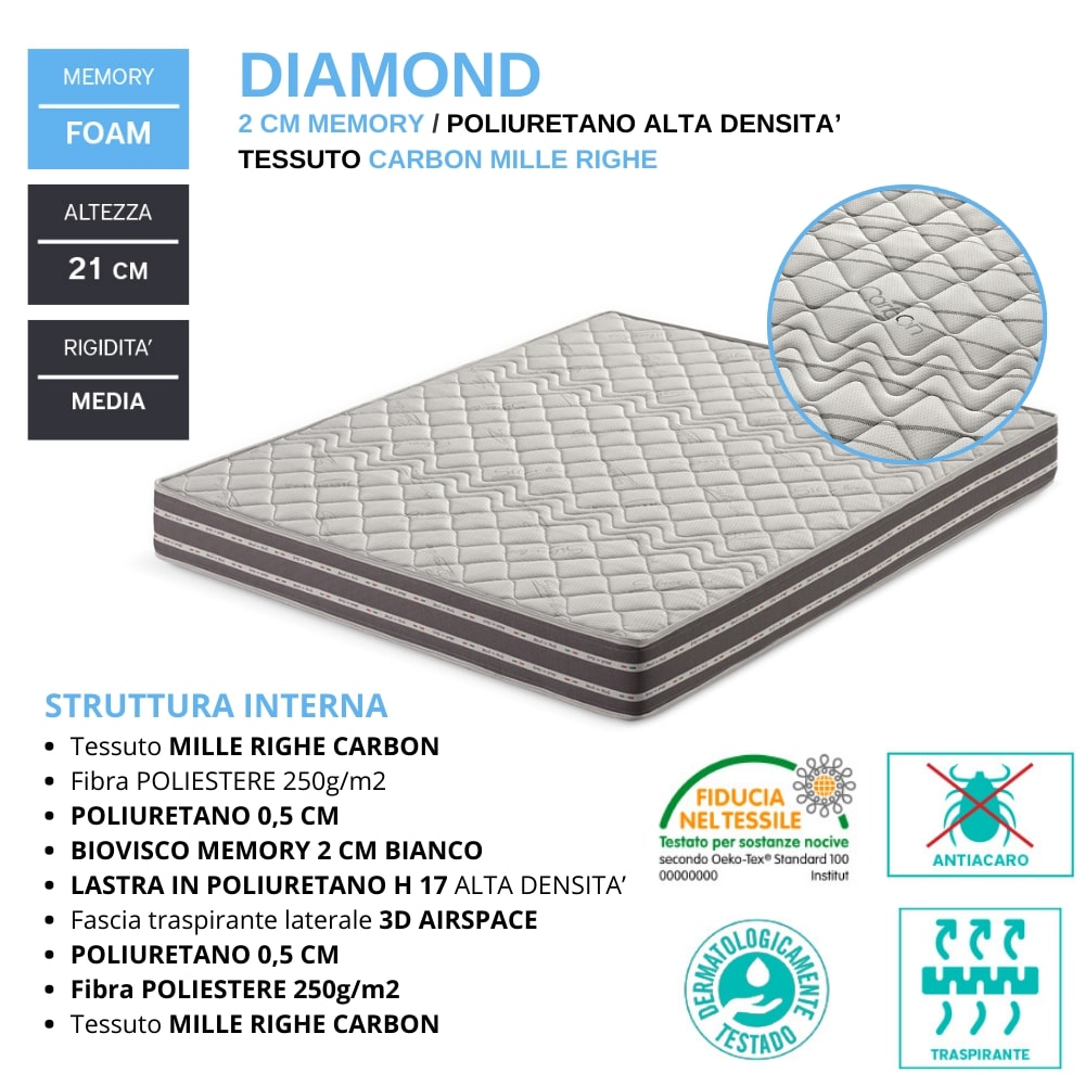 Materasso MADE IN ITALY DIAMOND 80X190 con Memory Foam, rivestimento in tessuto antiacaro millerighe Carbon e fascia traspirante laterale