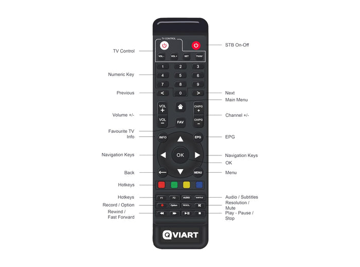 Decoder Satellitare Qviart OG2S Linux Full HD IPTV YouTube Multiroom Multistream Sat IPTV H.265