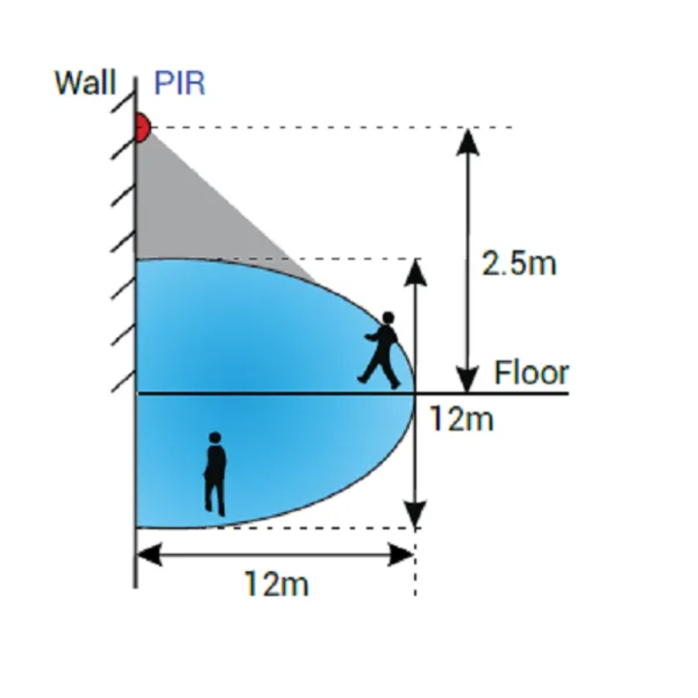 Sensore di movimento led con sensore crepuscolare pir grado di protezione ip54