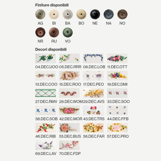 Applique Classica Napoli Metallo E Ceramica Nero Sfumato Rame 1 Luce E14