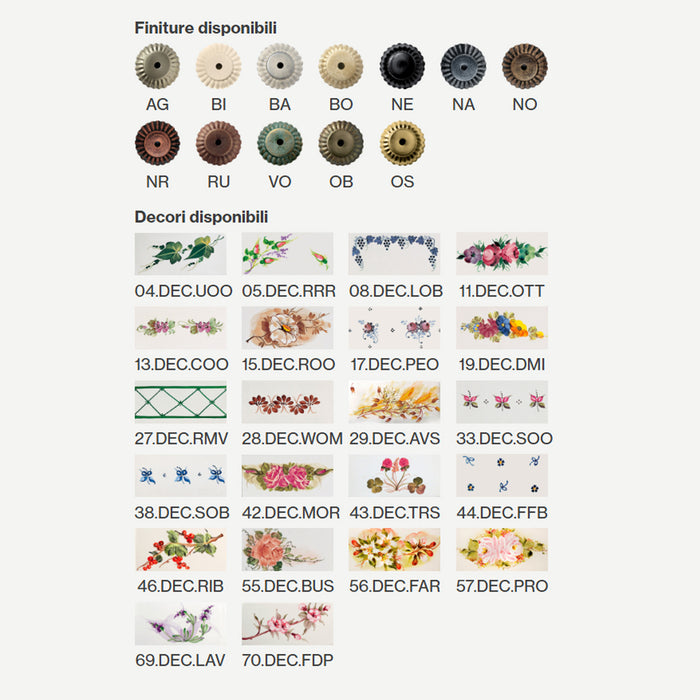 Applique Classica Pompei Ottone E Ceramica Nero Sfumato Rame 1 Luce E14