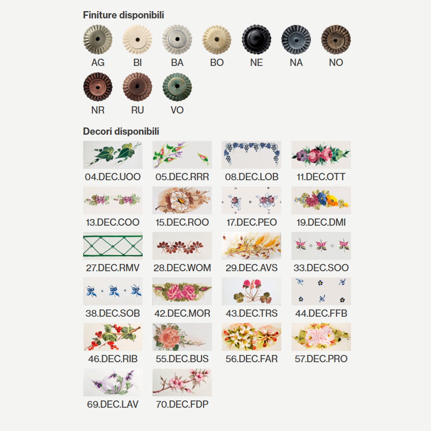 Lampadario Classico Sanremo Metallo E Ceramica Bianco Filo Blu 5 Luci E14