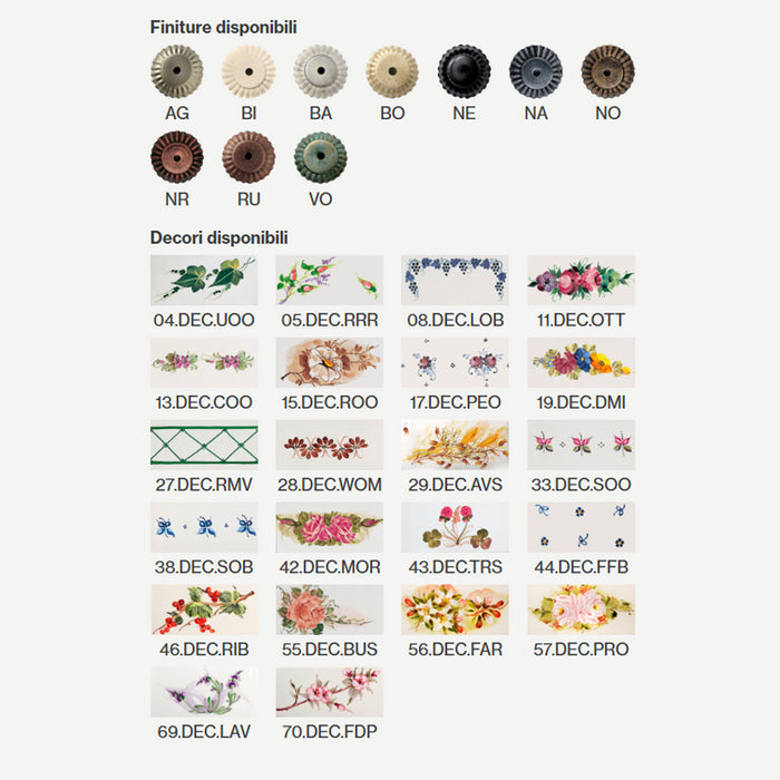 Lampadario Classico Sanremo Metallo E Ceramica Bianco Filo Blu 5 Luci E14