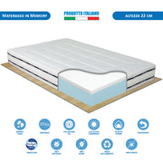 Materasso piazza e mezza 120x190 memory Finlandia H22 anallergico e antiacaro, doppio lato estate/inverno - Comprarredo