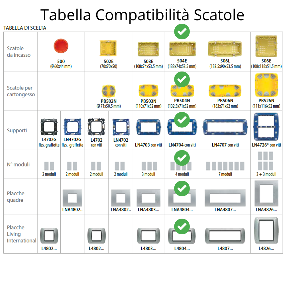 Bticino livinglight supporto scatola plastica blu 4 moduli ln4704