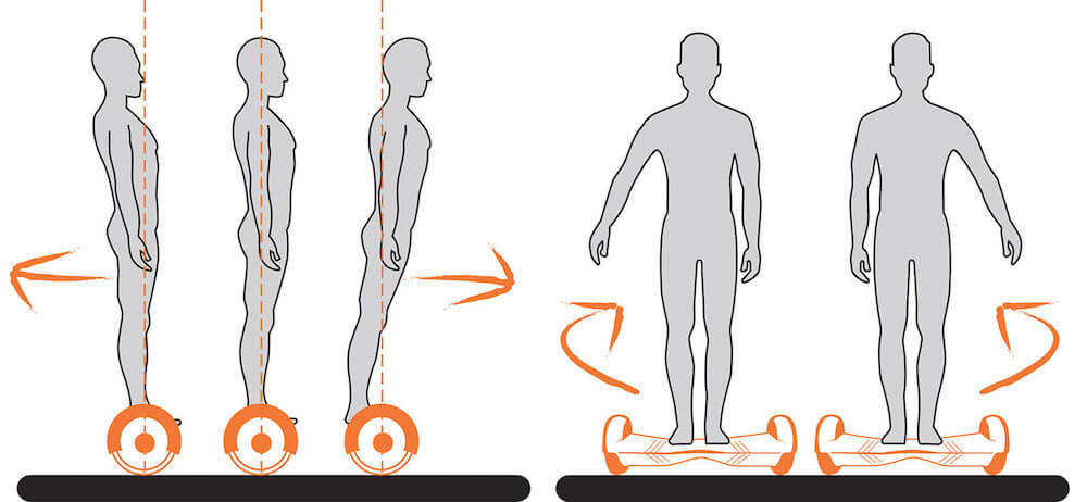 Hoverboard da 6,5 Pollici con Bluetooth e Cassa Nextreme Skylon 6.5 con Borsa