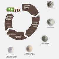 Geomalta minerale tixotropica geolite 40 per strutture calcestruzzo kerakoll *** formato 5 kg, confezione 1