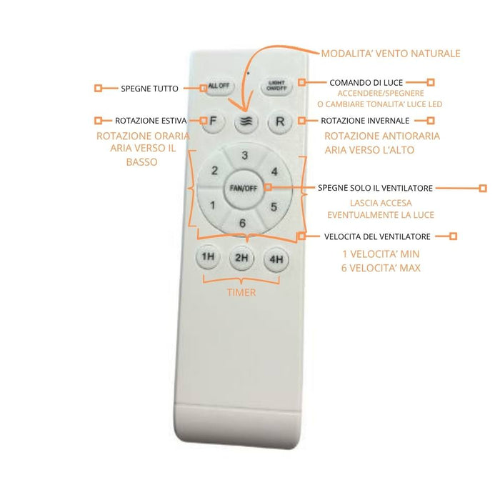 Optonica 19108 ventilatore soffitto led 18w 3cct bianco con pale effetto legno