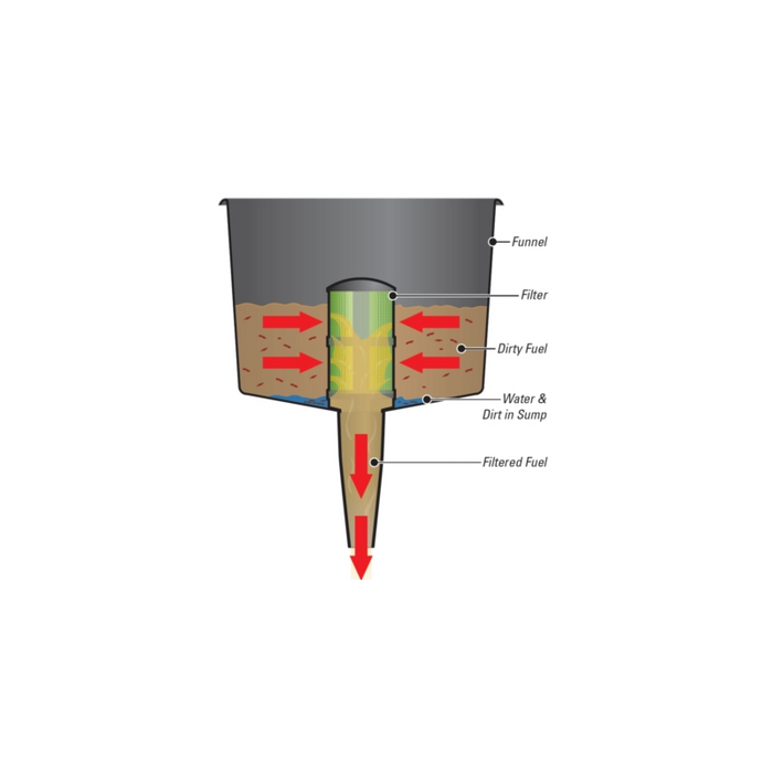 IMBUTO CON FILTRO CM 14