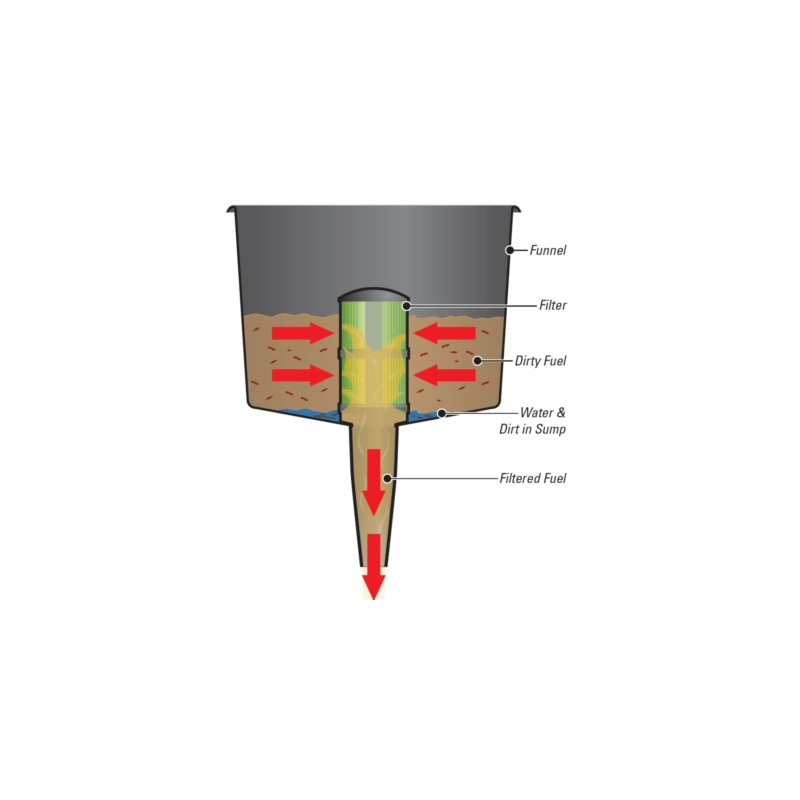 IMBUTO CON FILTRO CM 22