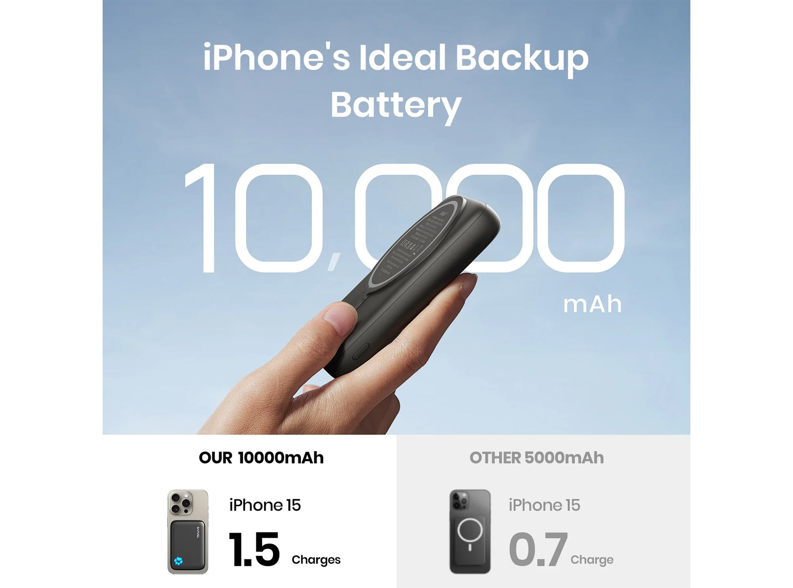 INIU Power Bank Magnetico da 10000 mAh Compatibile con MagSafe Caricabatterie Portatile Wireless veloce PD 20W nero USB-C