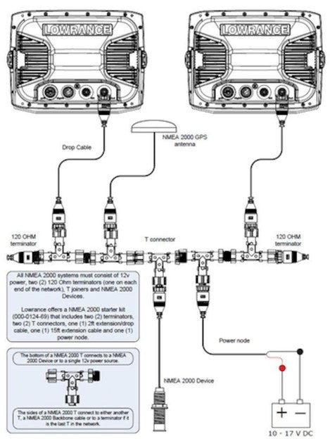 INTERFACCIA EVINRUDE CAVO NMEA PER INSTALLAZIONE Lowrance, Simrad