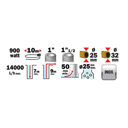 POMPA SOMMERSA IMMERSIONE PRO INOX ACQUE SCURE DI SCARICO 900W RIBIMEX PRPVC901CIP