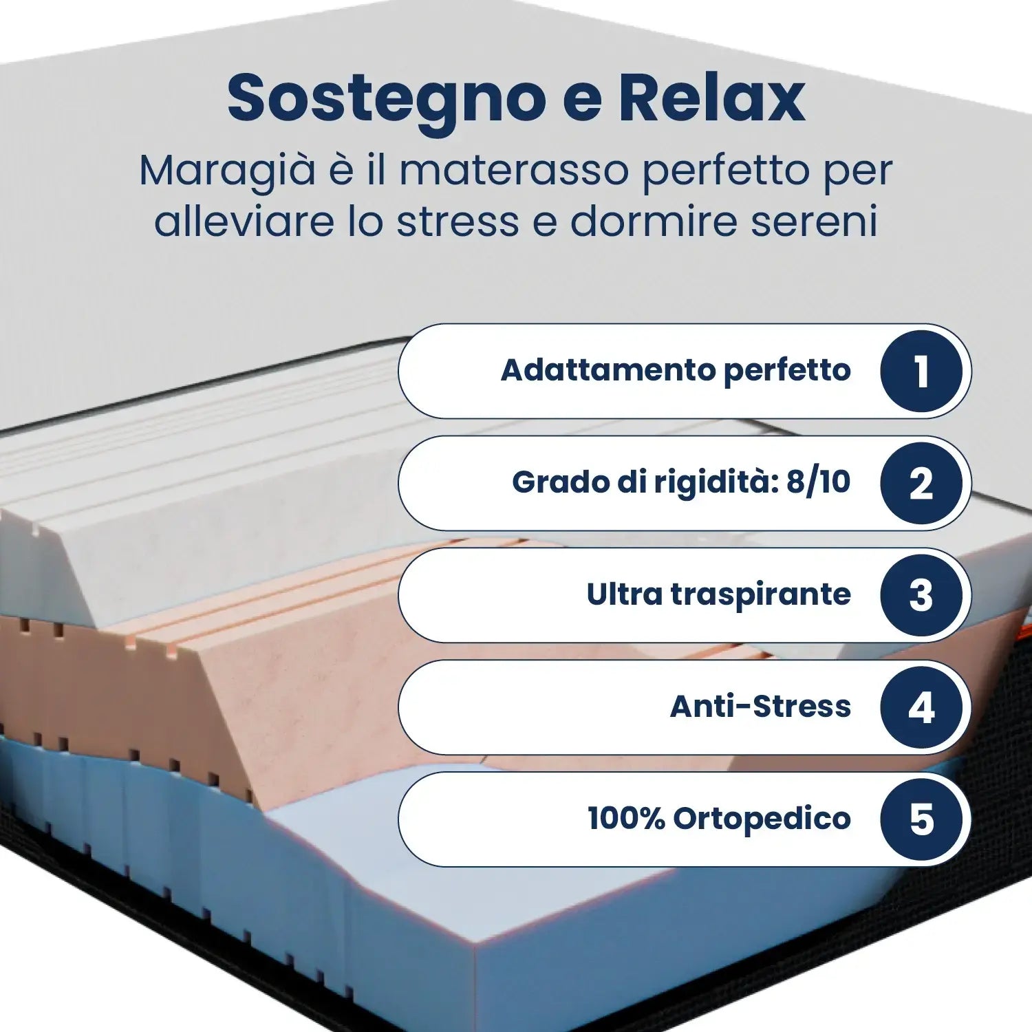 Materasso Matrimoniale Memory foam 160x200; Triplo Strato Stretch; Memory Gel anti-stress; con 7 zone di comfort; ortopedico; "Maragià"