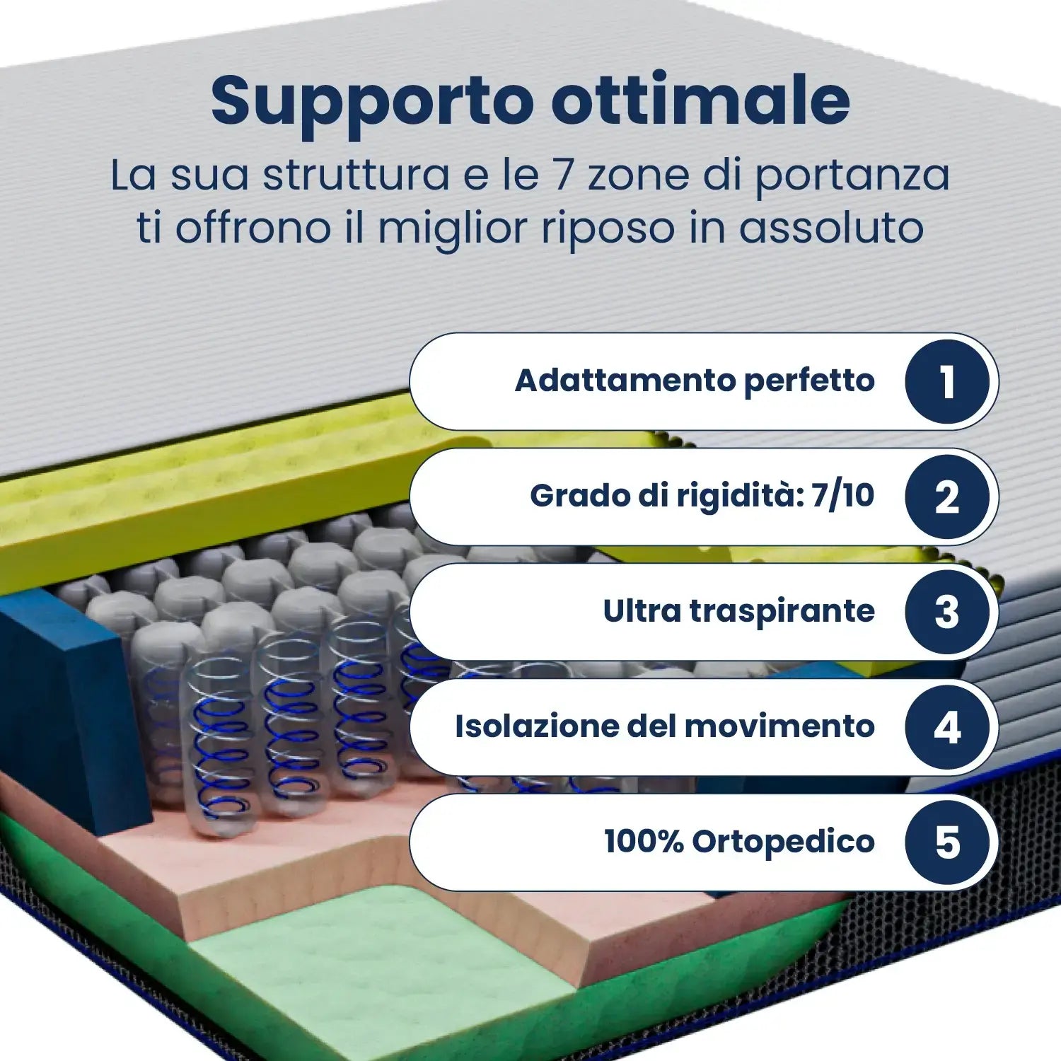 Materasso Singolo Memory foam 90x200 a 800 Molle Insacchettate Hybrid; memory foam; con 7 zone di comfort; ortopedico; "Pascià"