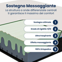 Materasso king size Memory Foam 190x200; bio adap con effetto massaggio a due strati; ortopedico "VISIR"