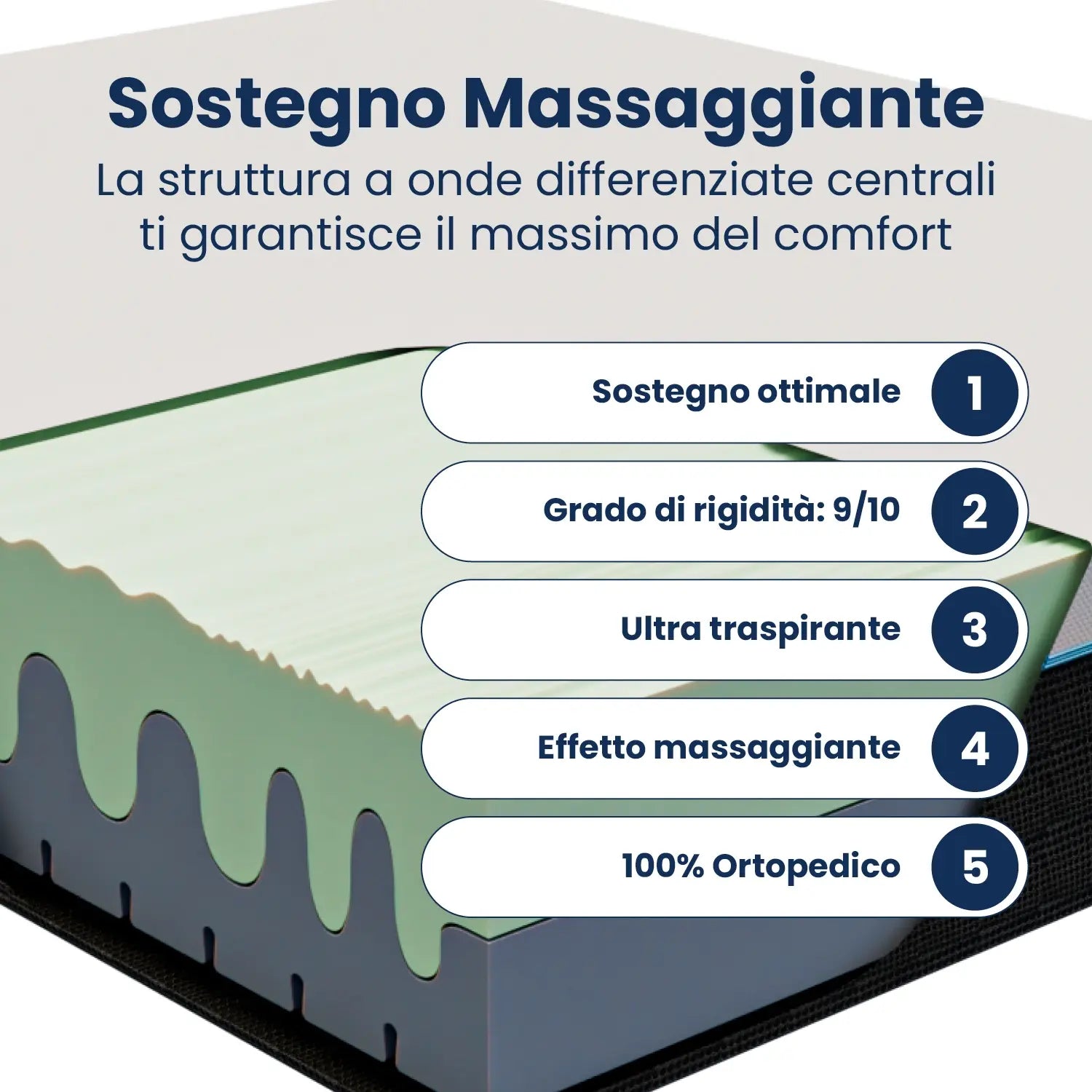 Materasso una piazza e mezzo Memory Foam 120x190; bio adap con effetto massaggio a due strati; ortopedico "VISIR"