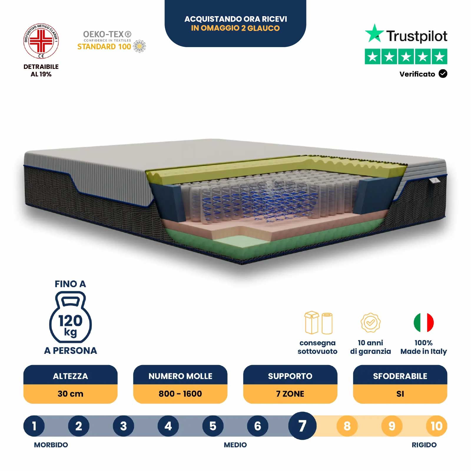 Materasso Matrimoniale Memory foam 160x200 a 1600 Molle Insacchettate Hybrid; memory foam; con 7 zone di comfort; ortopedico; "Pascià"