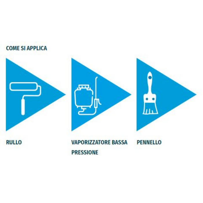 Primer universale trasparente per pavimenti in cemento promocem da 5 lt