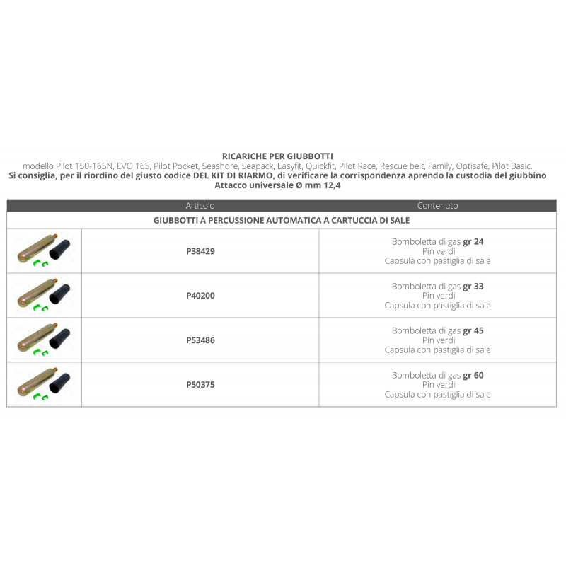 KIT DI RICARICA PILOT 275