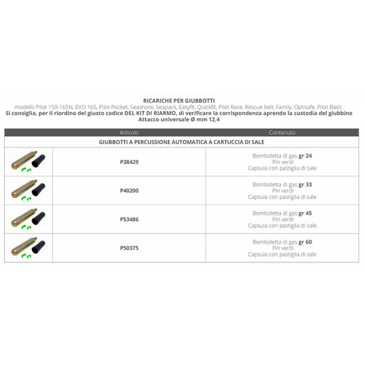 KIT DI RICARICA PILOT 275