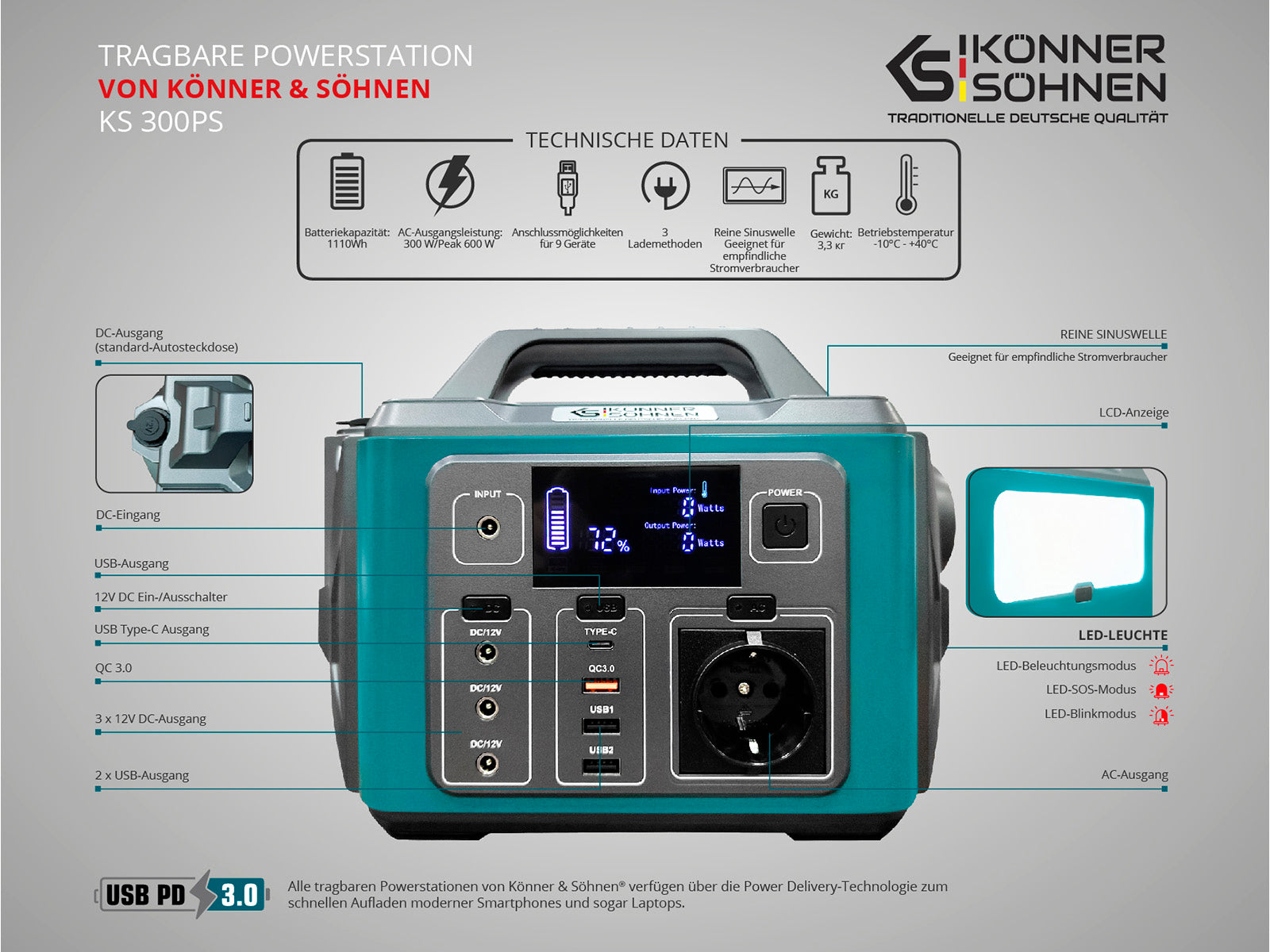 Stazione di alimentazione portatile KS 300PS
