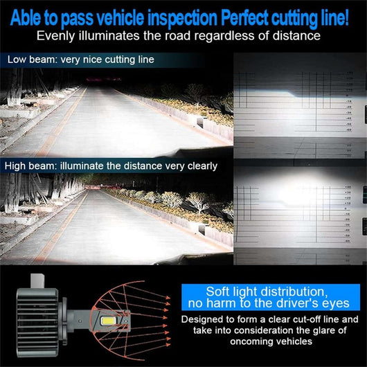 Kit Full Led Ultra Mini D1S D1R 70W 6000K 13000 Lumen 4 Volte Piu Luminoso Rispetto Xenon