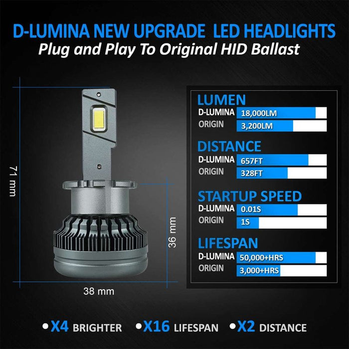 Kit Full Led Ultra Mini D2S D2R 70W 6000K 13000 Lumen 4 Volte Piu Luminoso Rispetto Xenon
