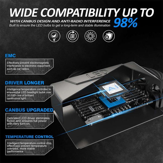 Kit Full Led Ultra Mini D3S D3R 70W 6000K 13000 Lumen 4 Volte Piu Luminoso Rispetto Xenon