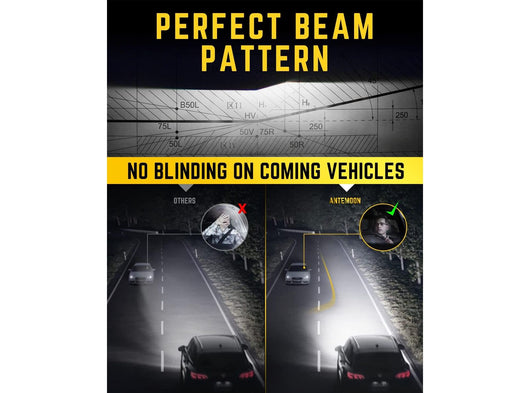 LED H1 Lampadine per Fari Auto Canbus 6000K Bianco 12V 24V Abbaglianti e Anabbaglianti Sostituzione per Alogena e Xeno