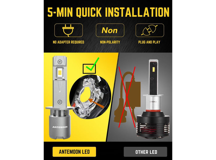 LED H1 Lampadine per Fari Auto Canbus 6000K Bianco 12V 24V Abbaglianti e Anabbaglianti Sostituzione per Alogena e Xeno