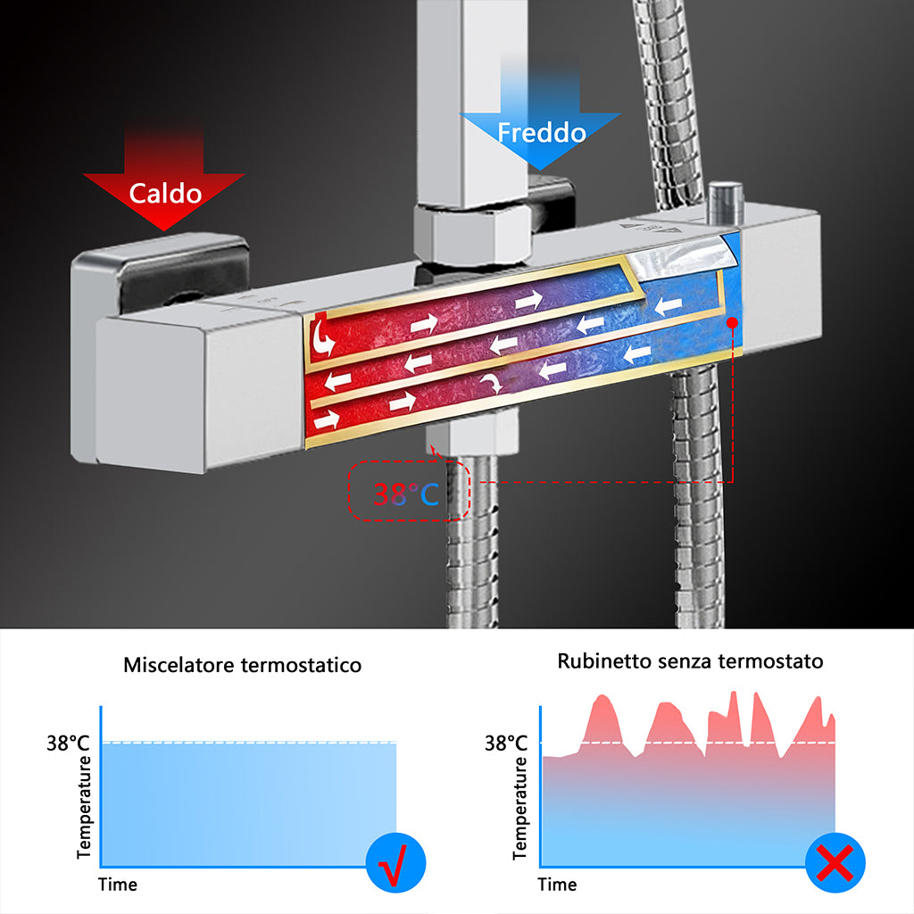 Colonne doccia cromo, soffione doccia quadrato 25x25cm acciaio inox, miscelatore termostatico doccia rettangolo antiscottature