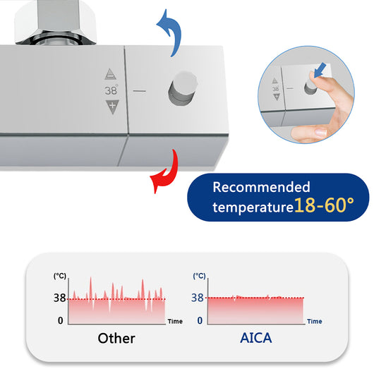 AICA Colonna Doccia con Miscelatore Termostatico, Rubinetto Doccia 28x4cm, Soffione Doccia in Acciaio Inox 20x20cm Cromo