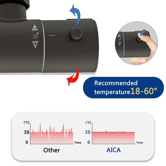 AICA Colonna Doccia con Miscelatore Termostatico, Rubinetto Doccia 28x4mm, Soffione Doccia Tondo in Acciaio Inox da 20cm, Nero