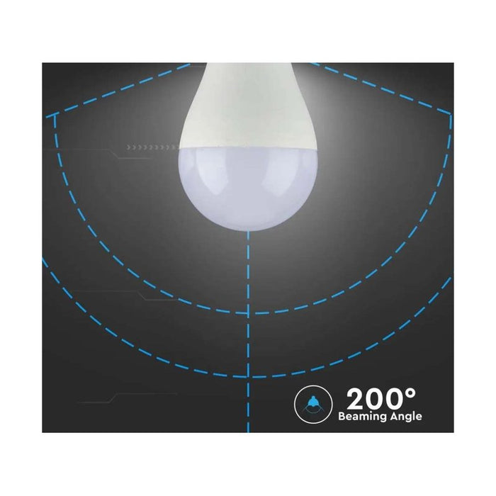 Lampada Led E27 A65 17W 1521lm Bianco Neutro 4000K Bulbo Sfera SKU-4457