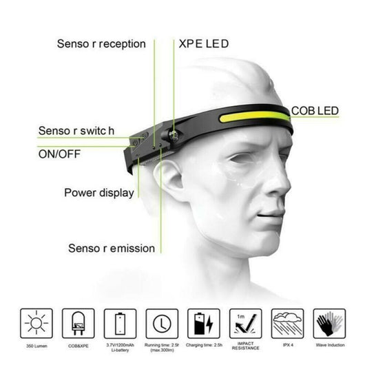Lampada Torcia frontale ricaricabile a LED COB 350LM con sensore di movimento