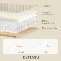 Divano 3 Posti in Velluto a Coste con Molle Insacchettate e 2 Cuscini, 212x80x88 cm, Bianco Crema