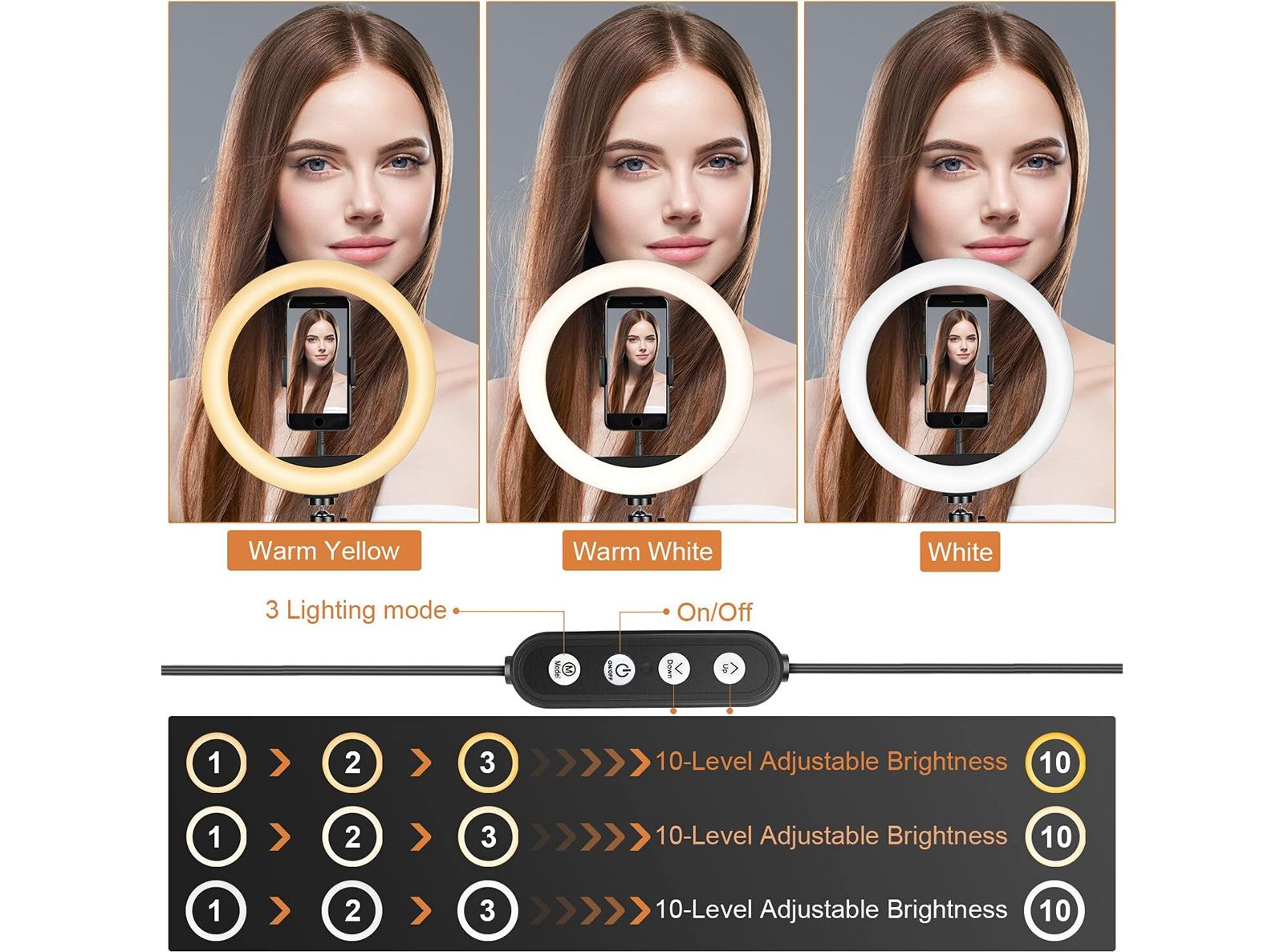 Luce per Selfie Staffa Triangolare Luce ad Anello LED da 3 Modalità di Illuminazione con 10 Luminosità per Trucco Fotografia Video