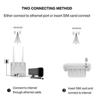 Modem Router internet wifi Slot Sim 3g 4g hotspot due antenne