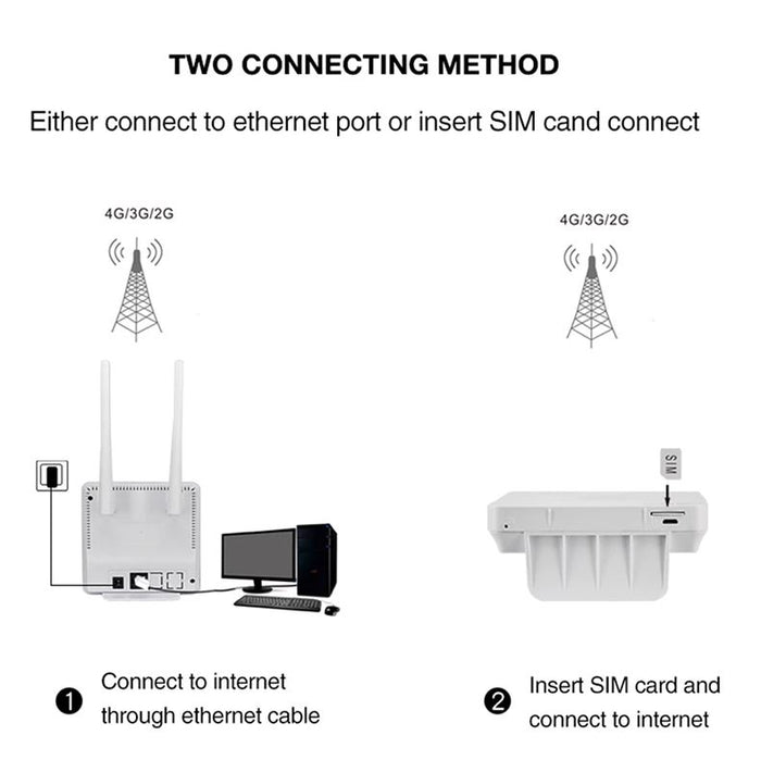 Modem Router internet wifi Slot Sim 3g 4g hotspot due antenne