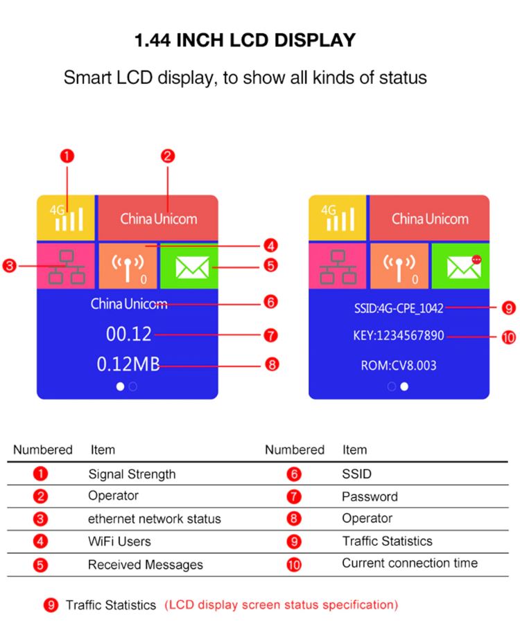 Modem Router internet wifi Slot Sim 3g 4g hotspot due antenne