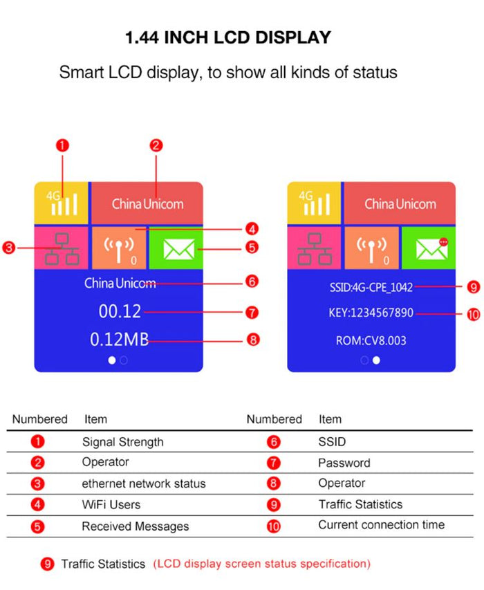 Modem Router internet wifi Slot Sim 3g 4g hotspot due antenne