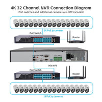 NVR 32 canali IP Hikvision ProSeries  <br />256Mbps,uscita 160Mbps,HDMI/VGA/ 2 RJ45