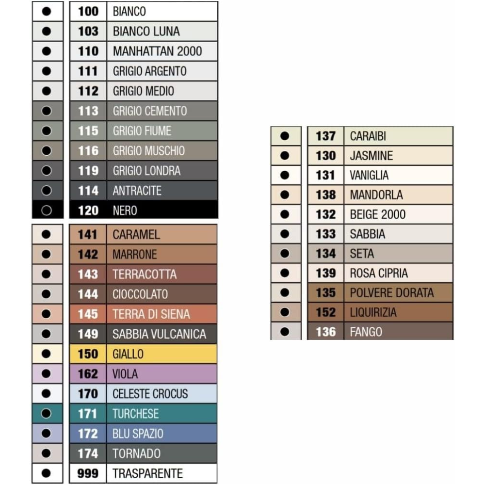 Silicone acetico giunture fughe colorato resistente muffa 310 ml mapesil ac *** colore- turchese - 171, confezione 1