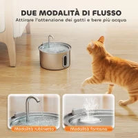 Fontanella per Gatto 2.5L con Luce LED e 2 Modalità di Flusso, in Acciaio Inox, 19.4x19.4x18.7 cm, Argento