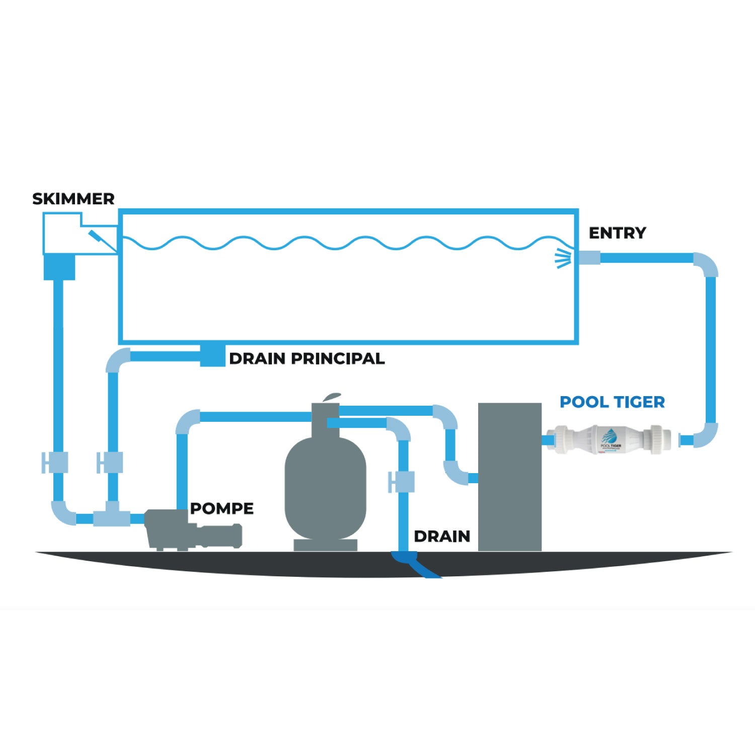 Pooltiger Residencia Depuratore Acqua Naturale Per Piscine Da 421 M3 Per Ora Bianco
