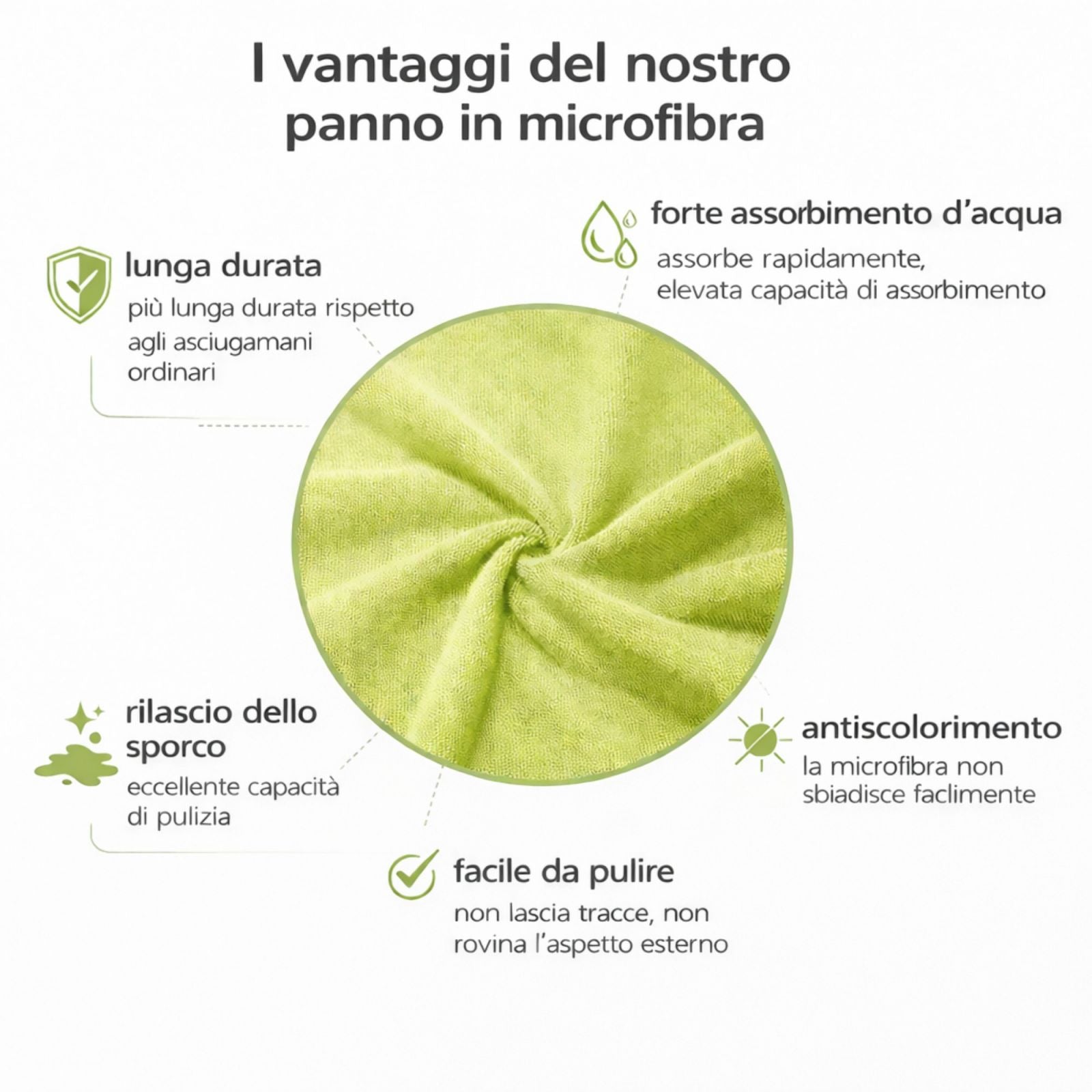 Panni in Microfibra Multiuso Set 4 Pezzi 30x30 cm Super Assorbenti per Casa e Cucina 73223