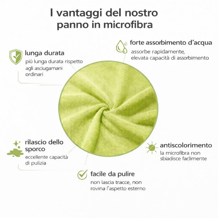 Panni in Microfibra Multiuso Set 4 Pezzi 30x30 cm Super Assorbenti per Casa e Cucina 73223
