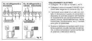 Perry 1tpte046 Termostato Per Parete Con Funzionamento On Off Bianco
