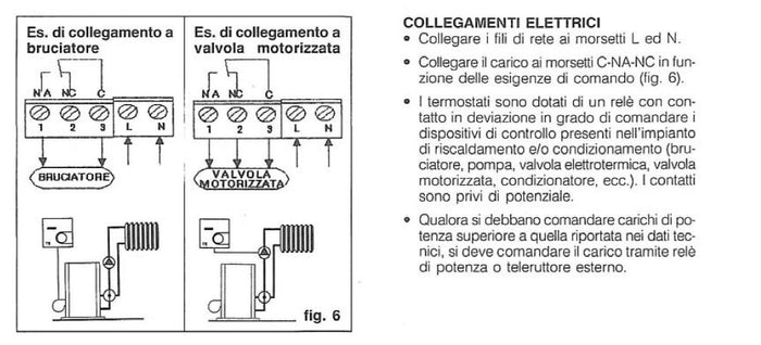 Perry 1tpte046 Termostato Per Parete Con Funzionamento On Off Bianco